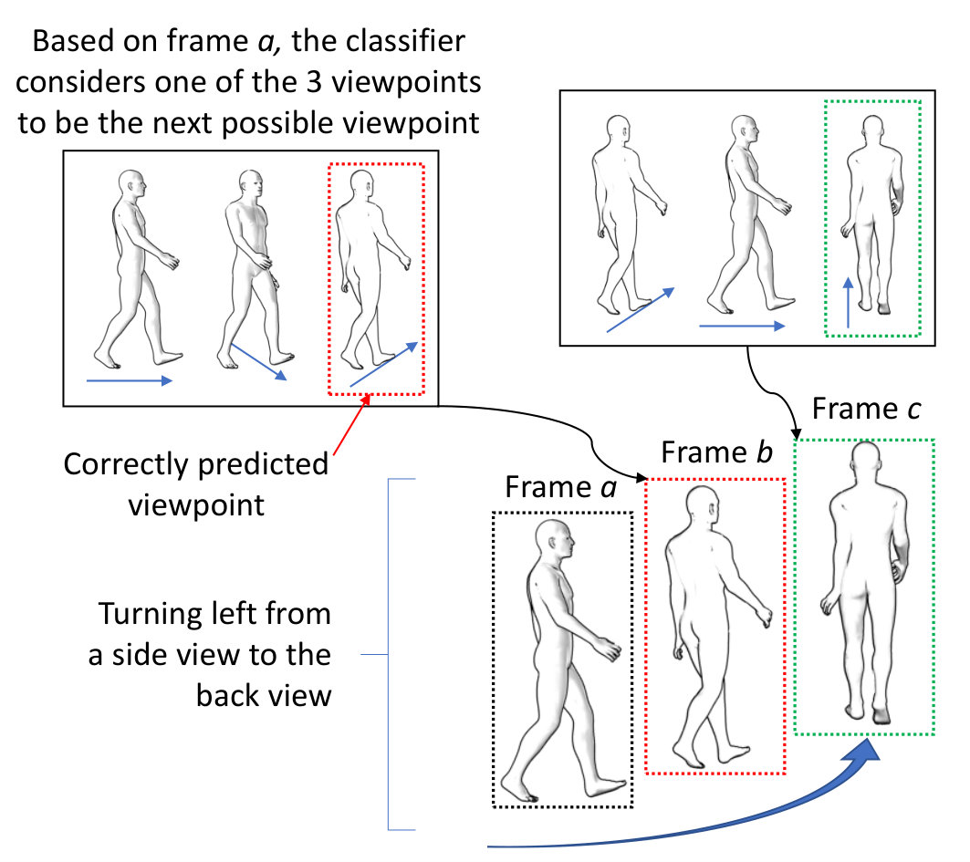Figure 30